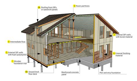 insulated metal panel house|sips framing home construction images.